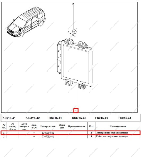 Блок управления LADA Largus/Лада Ларгус электронный (контроллер) Renault RENAULT 8201264001