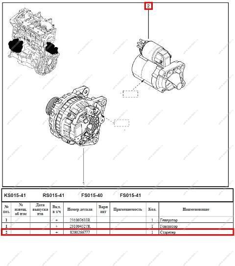 Стартер LADA Largus/Лада Ларгус 16 кл. Renault RENAULT 8200266777