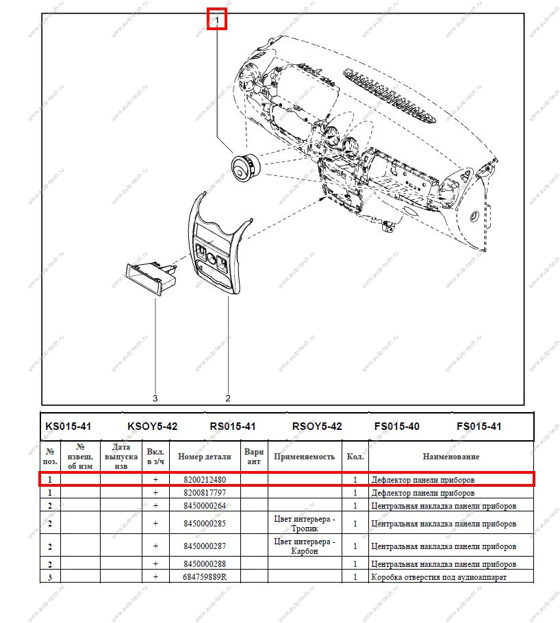 Дефлектор панели приборов LADA Largus/Лада Ларгус Renault RENAULT 8200212480