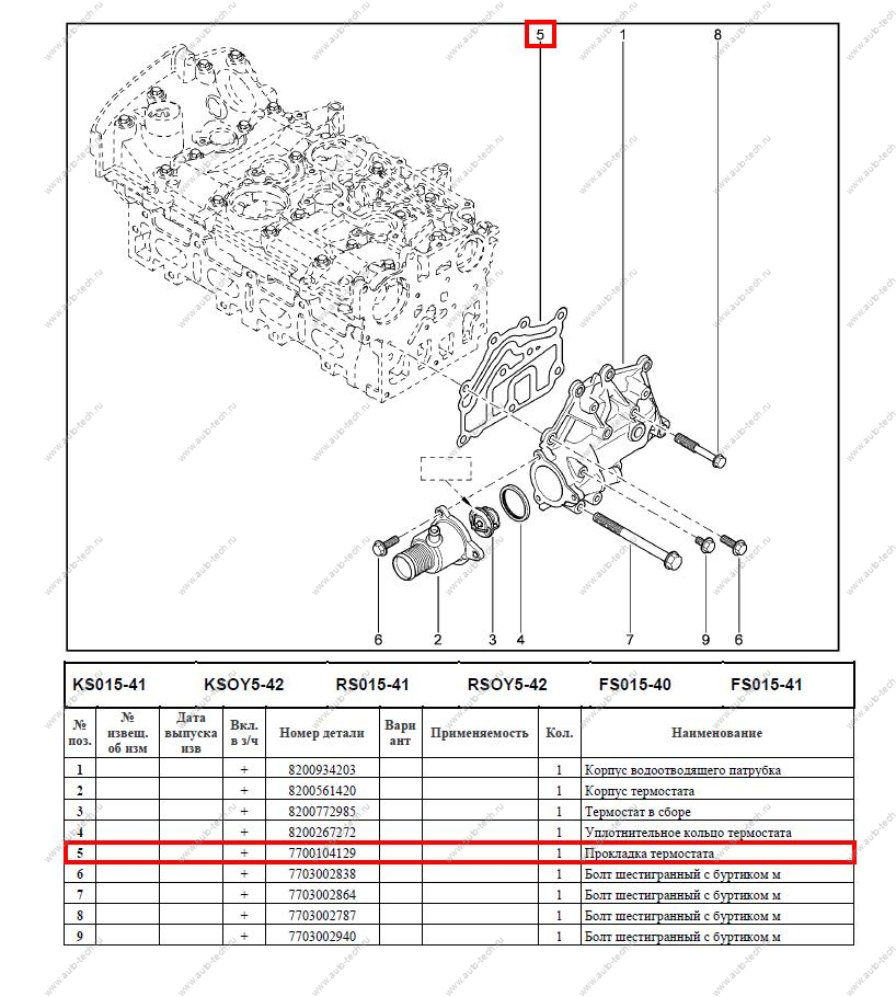 Прокладка LADA Largus/Лада Ларгус корпуса термостата (16кл) Renault RENAULT 7700104129