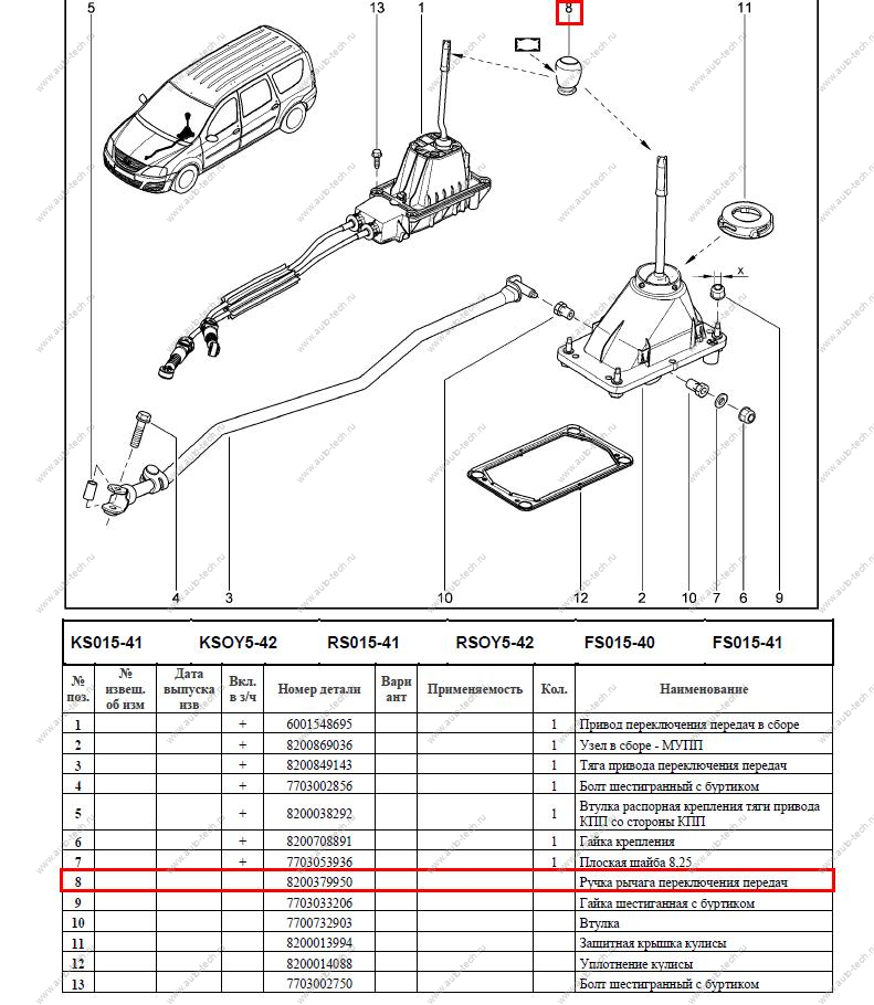 Ручка рычага переключения передач LADA Largus/Лада Ларгус/ XRAY Renault RENAULT 8200379950