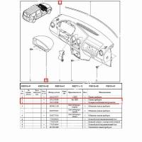 Панель приборов LADA Largus без подушки безопасности пассажира Renault RENAULT 6001548280