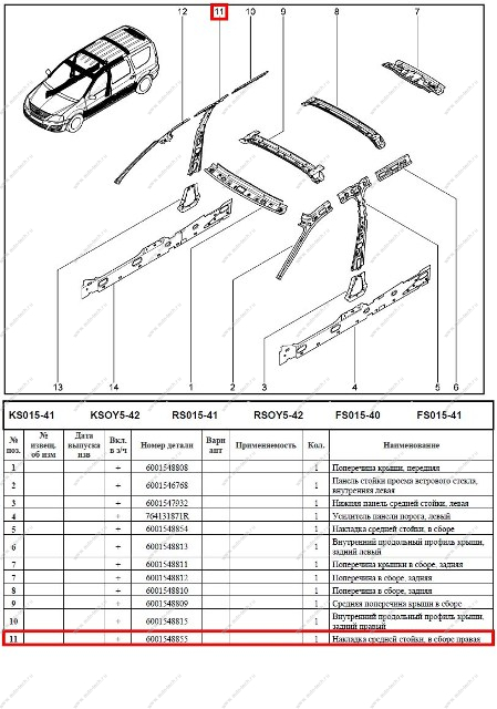 Накладка центральной стойки (внутренняя) правая LADA Largus Renault RENAULT 6001548855