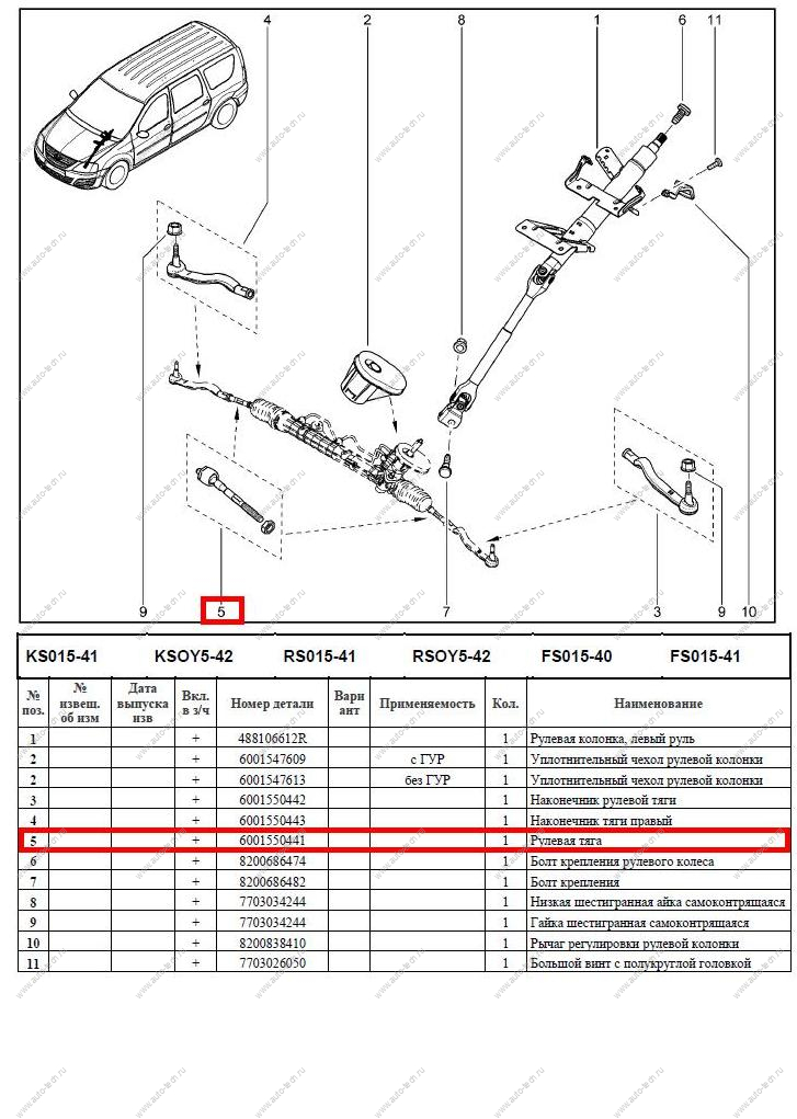 Наконечник рулевой тяги внутренний LADA Largus/Лада Ларгус Lada LADA 6001550441