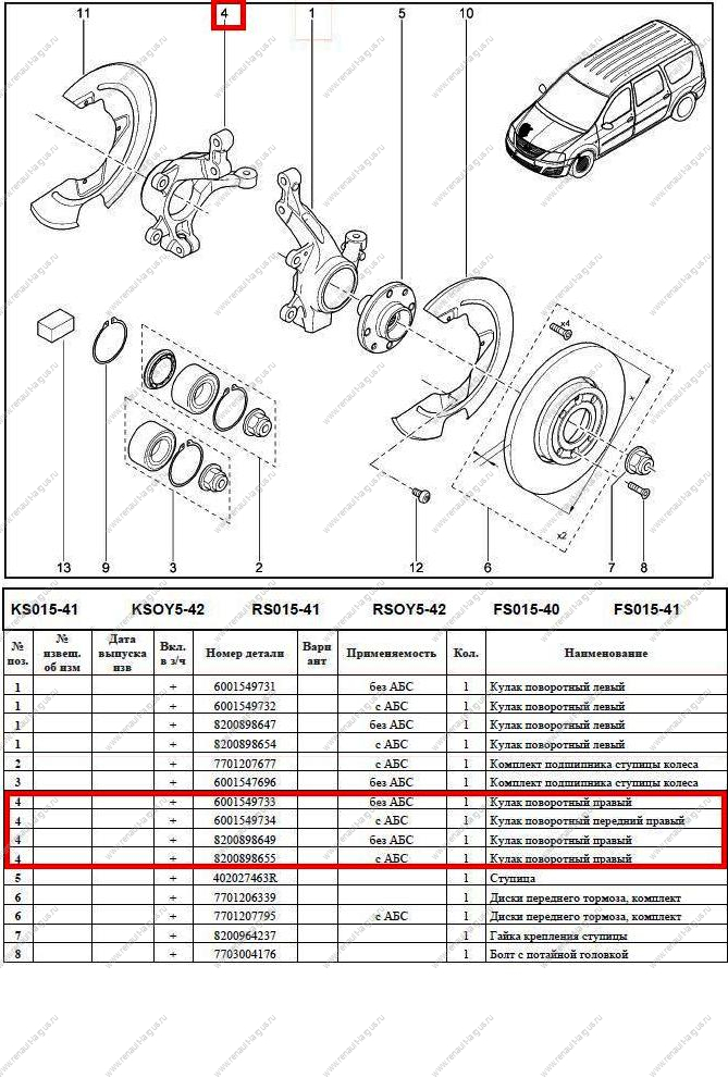 Кулак LADA Largus поворотный правый с АБС 100 мм ст обр под болт D8мм Renault RENAULT 8200898655
