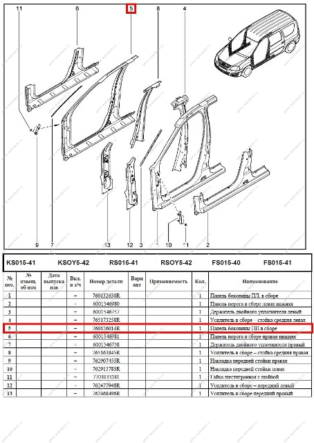 Панель боковины LADA Largus передняя правая (порог+стойка центр и перед.) (проем двери) 760126014R Renault RENAULT 760209036R