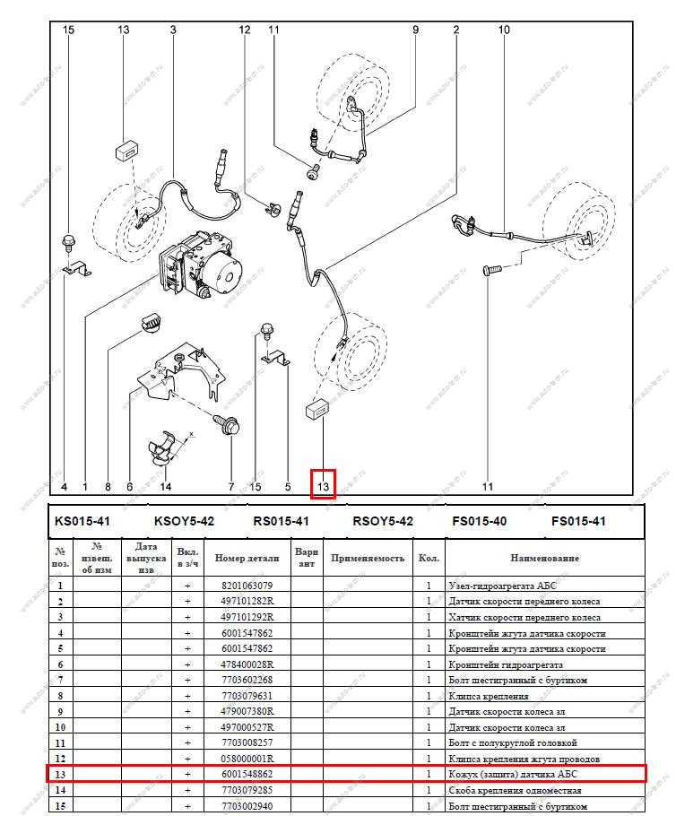 Кожух (защита) датчика АБС LADA Largus/Лада Ларгус Renault RENAULT 6001548862