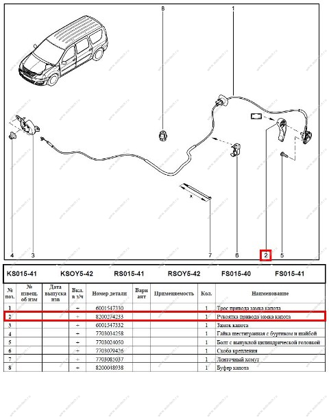 Ручка открывания капота LADA Largus/RENAULT Logan 04-13/ XRAY ASAM-SA ASAM-SA 30358