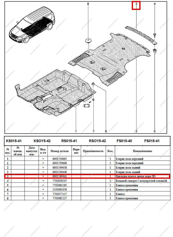 Накладка декоративная порога двери багажника (пластик) LADA Largus Renault RENAULT 6001549441
