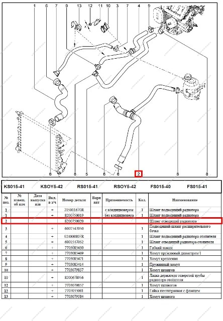 Шланг LADA Largus/Лада Ларгус отводящий радиатора (нижний) 8кл.(3 части без тройника Renault LADA 8200750020