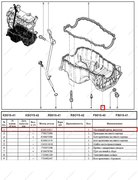 Масляный картер LADA Largus/Лада Ларгус двигателя 8 кл. Renault RENAULT 8200535857
