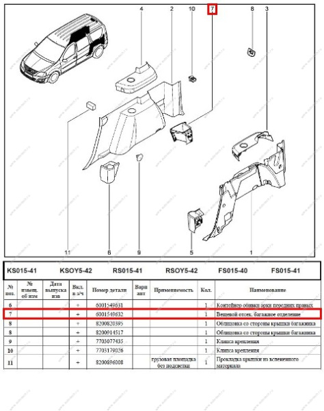 Вещевой ящик багажное отделение LADA Largus/Лада Ларгус Renault RENAULT 6001549632