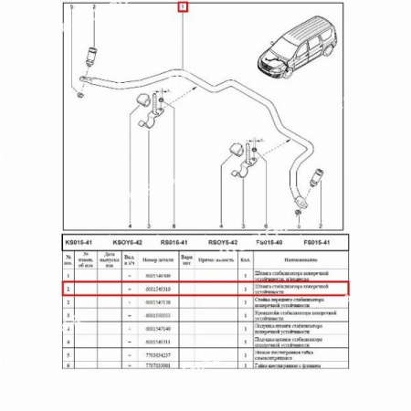 Стабилизатор LADA Largus поперечиной устойчивости для универсала Renault RENAULT 6001549310