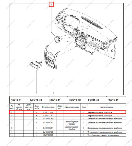 Дефлектор панели приборов LADA Largus/Лада Ларгус Renault RENAULT 8200212480
