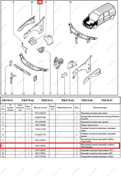 Панель брызговика внутренняя правая (щит) RENAULT Logan Renault RENAULT 6001549856