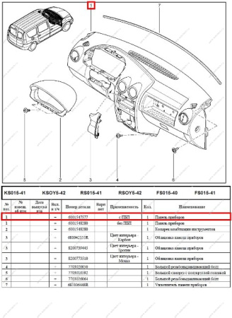 Панель приборов LADA Largus под подушку безопасности пассажира Renault RENAULT 6001547577