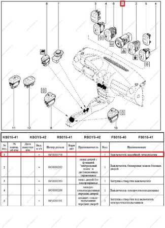 КнопкаLADA Largus/Лада Ларгус аварийной сигнализации Renault RENAULT 8450000258