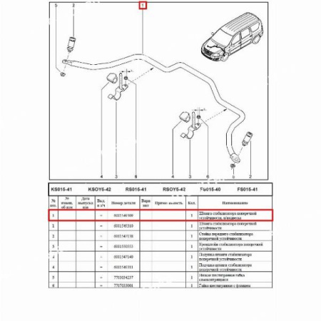 Стабилизатор LADA Largus поперечиной устойчивости для фургона Renault RENAULT 6001549309