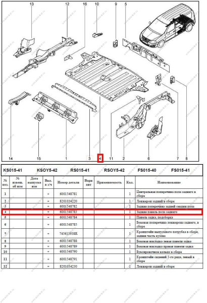 Пол багажника LADA Largus Renault RENAULT 6001548783