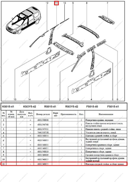 Накладка центральной стойки (внутренняя) правая LADA Largus Renault RENAULT 6001548855