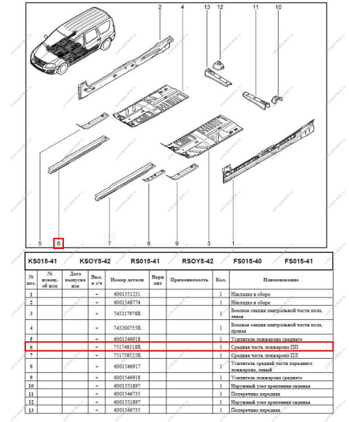 Лонжерон центральный правый под полом LADA Largus/Лада Ларгус Renault RENAULT 751748318R