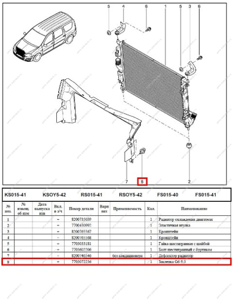 Заклепка LADA Largus/ XRAY (пистон крепления молдинга) Renault RENAULT 7703072236