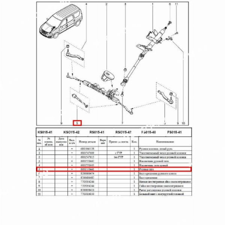 Наконечник рулевой тяги внутренний LADA Largus/Лада Ларгус Lada LADA 6001550441