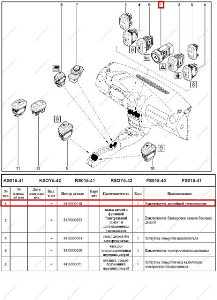 КнопкаLADA Largus/Лада Ларгус аварийной сигнализации Renault RENAULT 8450000258