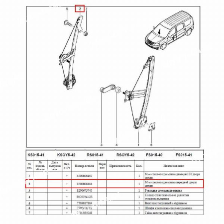 Стеклоподъемник LADA Largus/Лада Ларгус передней правой двери (механ) Lada LADA 807202399R