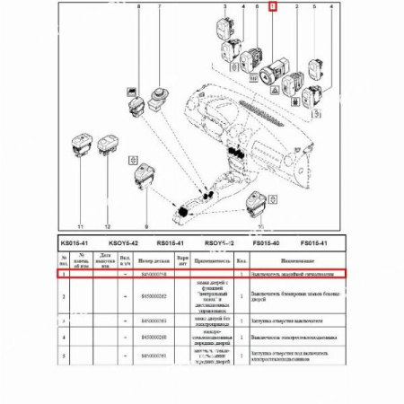 КнопкаLADA Largus/Лада Ларгус аварийной сигнализации Renault RENAULT 8450000258