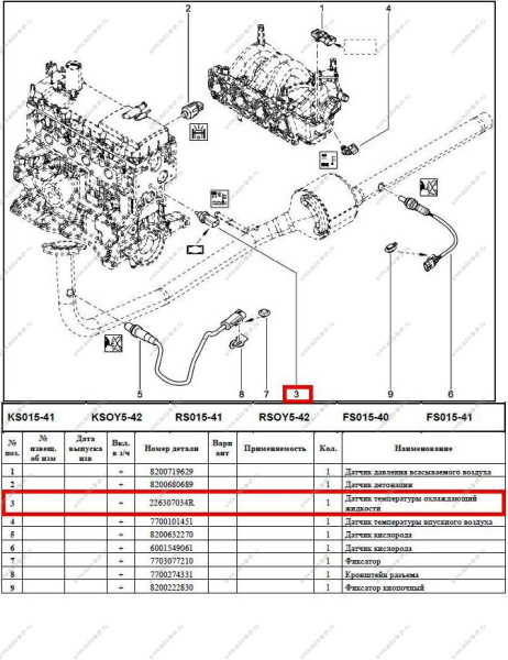 Датчик температуры охлаждающей жидкости LADA Largus/Лада Ларгус 8200561449 Renault RENAULT 226307034R