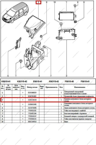 Крышка блока блока реле и предохранителей LADA Largus/RENAULT Logan Renault RENAULT 243822641R
