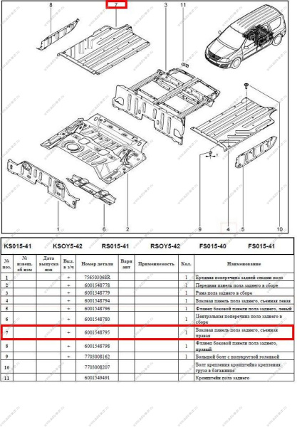 Панель боковая пола LADA Largus заднего съемная правая Renault RENAULT 6001548795