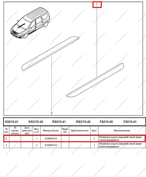 Облицовка порога передней двери (самоклеющаяся) " LADA" LADA Largus 1 шт Lada LADA 8450000273