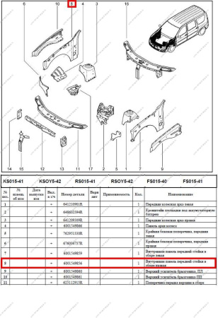 Панель брызговика внутренняя правая (щит) RENAULT Logan Renault RENAULT 6001549856