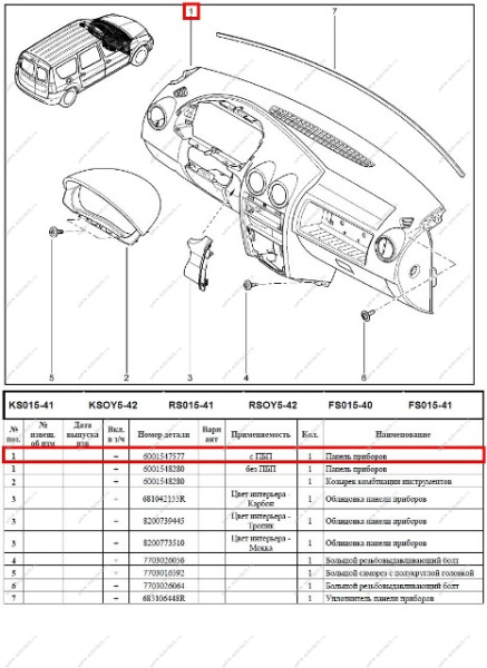 Панель приборов LADA Largus под подушку безопасности пассажира Renault RENAULT 6001547577