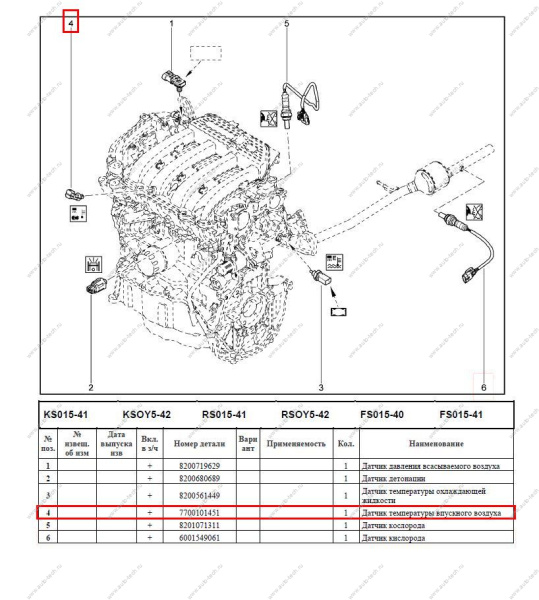 Датчик температуры впускного воздуха LADA Largus/Лада Ларгус Renault RENAULT 7700101451