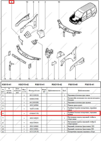 Поперечина передняя правая крайняя боковая LADA Largus/Лада Ларгус (соединител. элемент) Renault RENAULT 676004737R