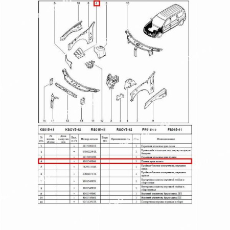 Панель арки колеса LADA Largus/Лада Ларгус/XRAY (правая) Renault RENAULT 6001549866